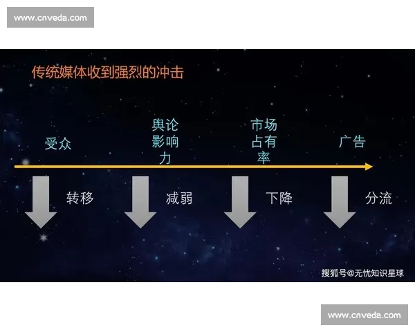 大数据预言成真:从市场颠覆到生命守护的多维突破 大数据预言成真:从市场颠覆到生命守护的多维突破